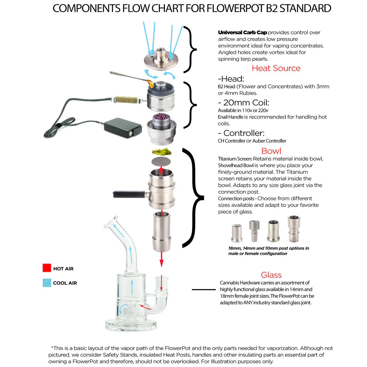 Cannabis Hardware Flowerpot B2 Standard Essentials Bundle 10 Cannabis Hardware Flowerpot B2 Standard Essentials Bundle - Image 10