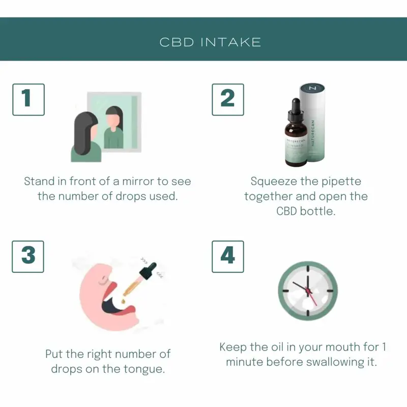 30% CBD Oil 8 30% CBD Oil - Image 8