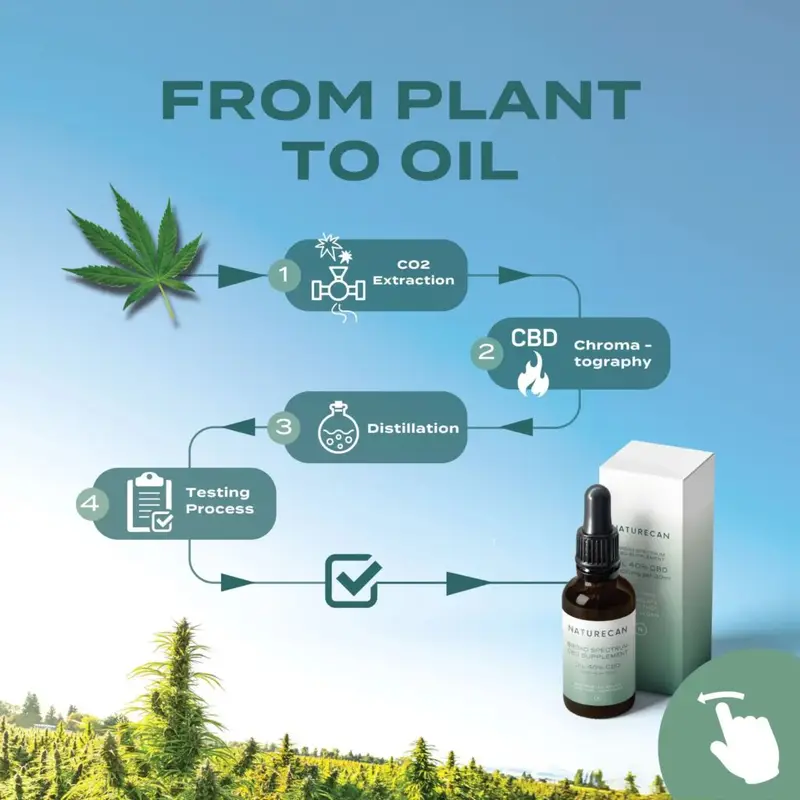 30% CBD Oil 2 30% CBD Oil - Image 2