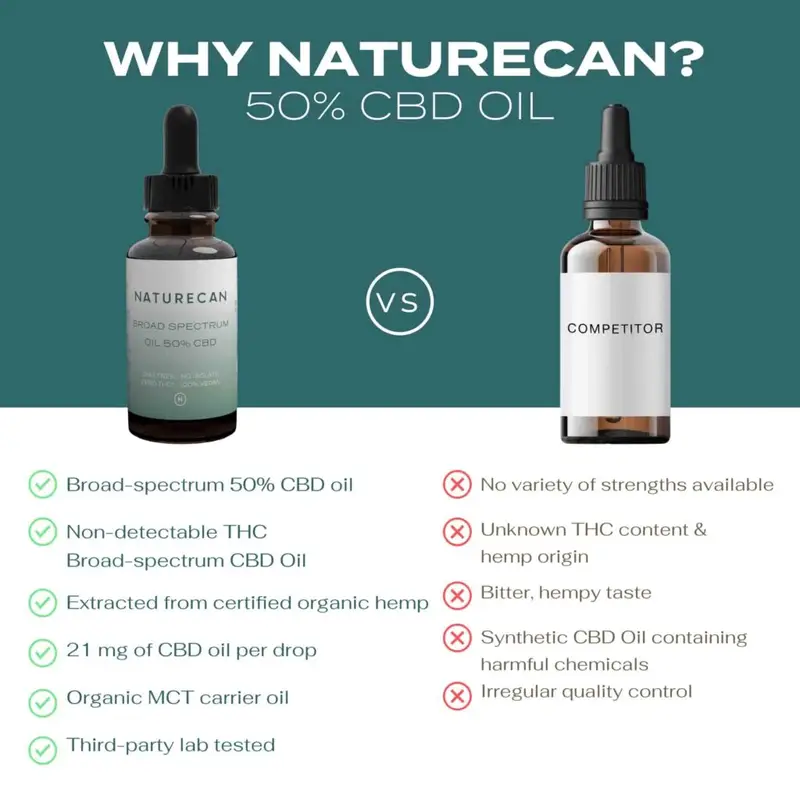 50% CBD oil 8 50% CBD oil - Image 8