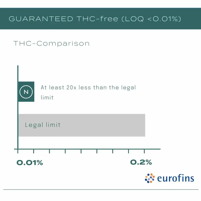 30% CBD Oil 6 30% CBD Oil - Image 6