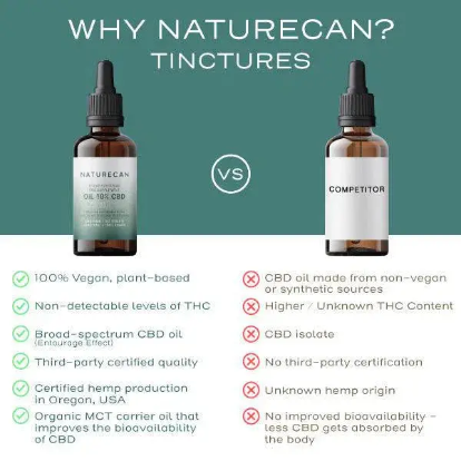 30% CBD Oil 9 30% CBD Oil - Image 9