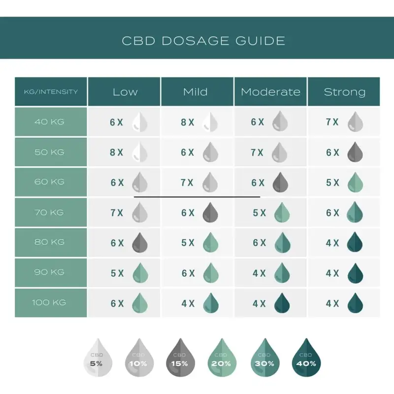 30% CBD Oil 10 30% CBD Oil - Image 10